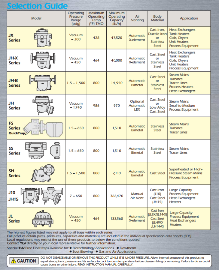 Advanced Sealing Inc. » Free Float Steam Traps by TLV